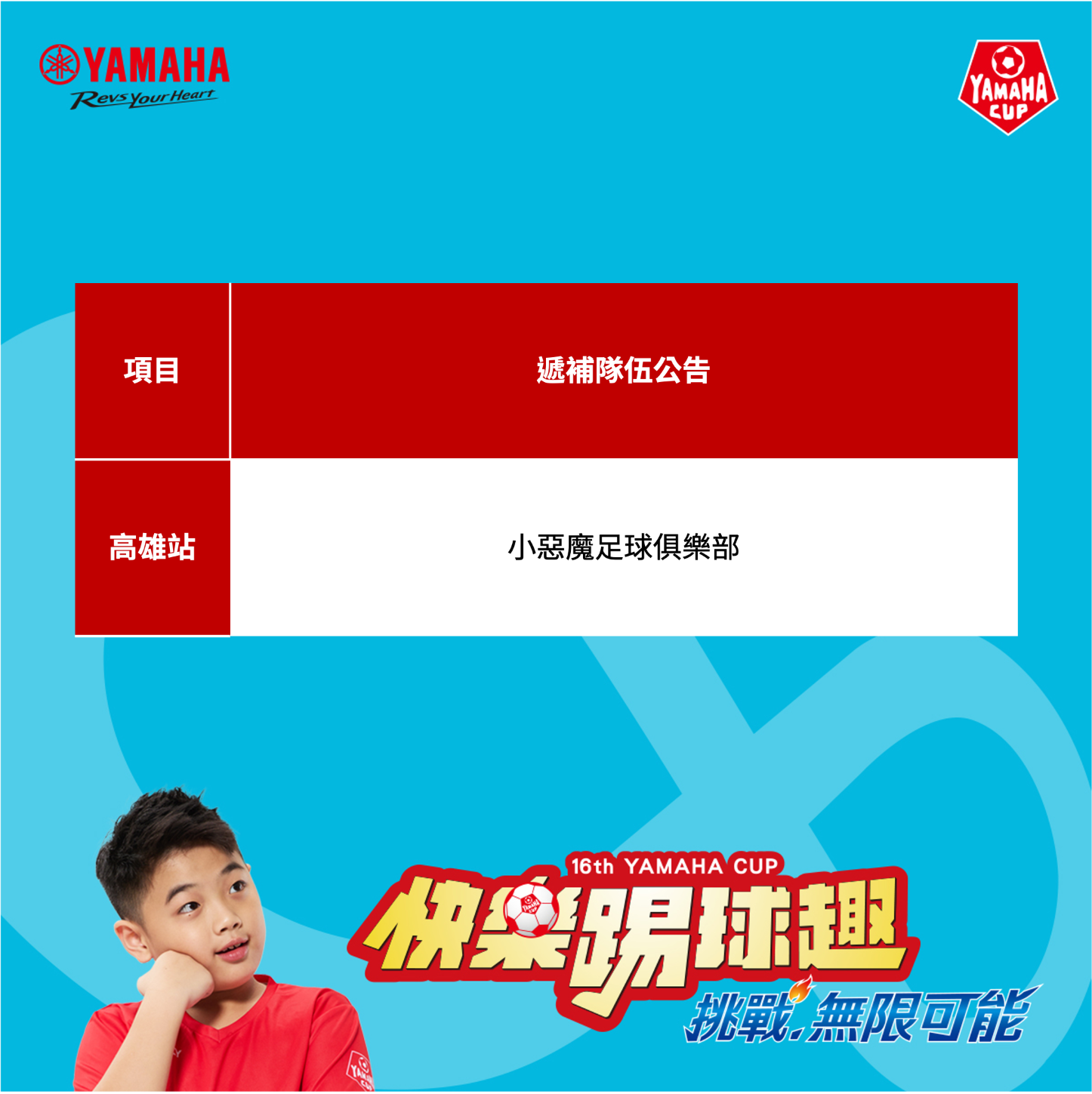 【09/23(二) 09:00】高雄站預賽遞補公告